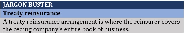 Treaty vs facultative reinsurance – treaty reinsurance definition