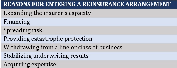 Treaty vs facultative reinsurance – Reasons for entering into an agreement