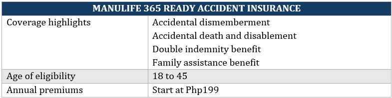 Affordable accident insurance – Manulife Philippines 365 Ready Accident Insurance coverage highlights