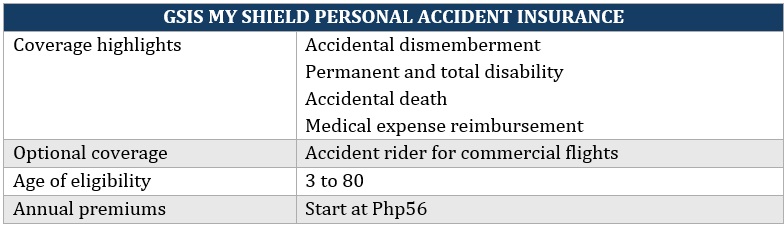 Affordable accident insurance – GSIS My Shield Personal Accident Insurance coverage highlights
