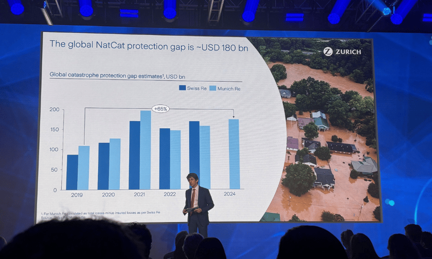 Natural catastrophe protection gap widened over the past five years: Zurich