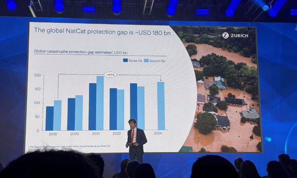 Natural catastrophe protection gap widened over the past five years: Zurich